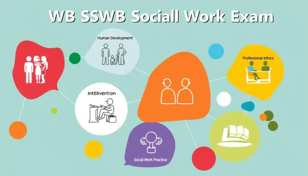 ASWB exam sections